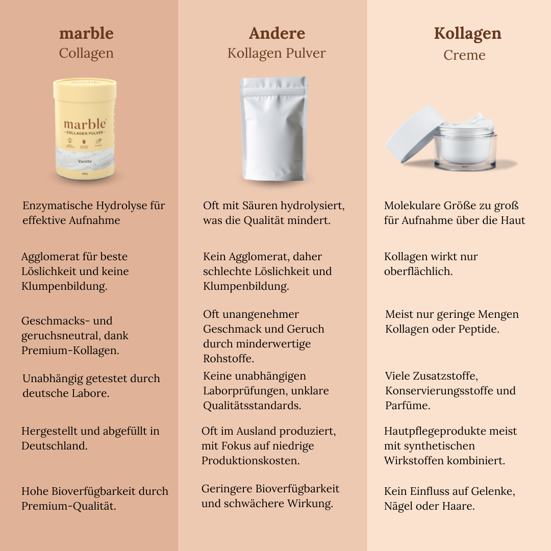 Collagen Pulver 450g, Geschmacksneutral